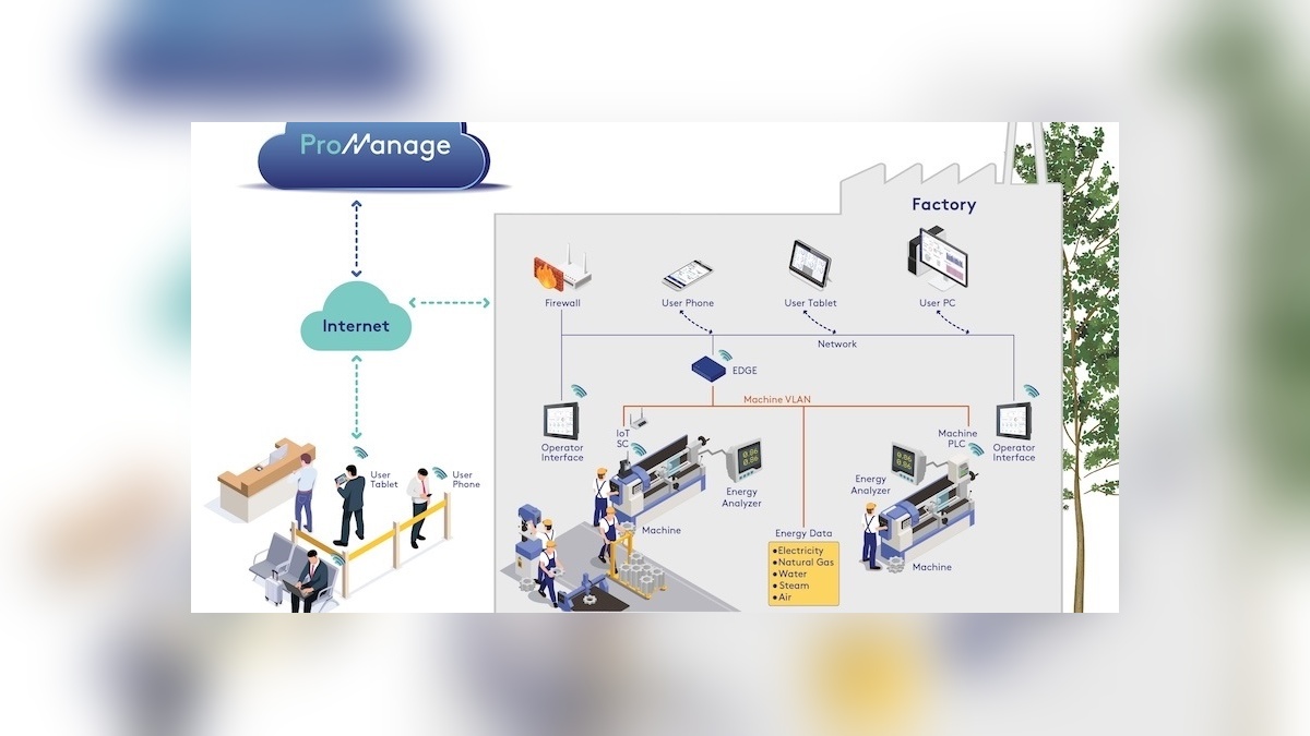 Doruk Otomasyon'un ProManage'i Gartner'ın 2025 MES Seçim Aracı'na Dahil Edildi