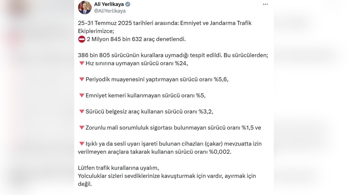 Yerlikaya: 2 milyon 845 bin 632 araç denetlendi, 386 bin 805 sürücü kural ihlali yaptı