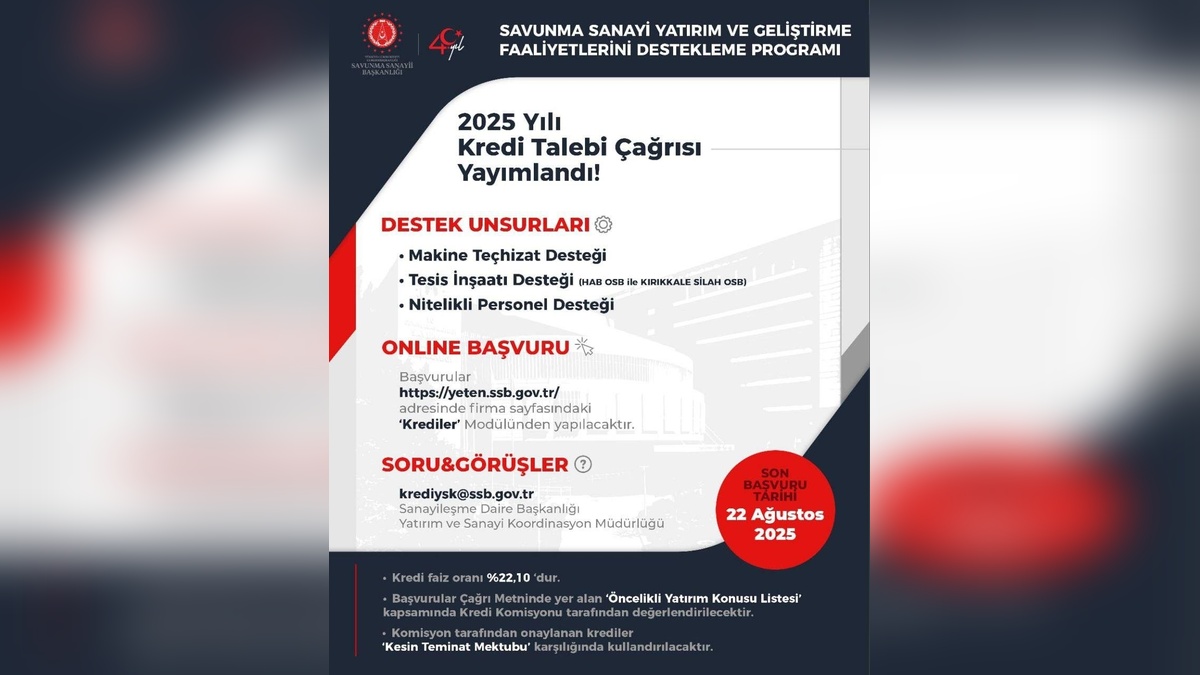 SSB, 2025 Yatırım Kredileri İçin Başvuruları Almaya Başladı