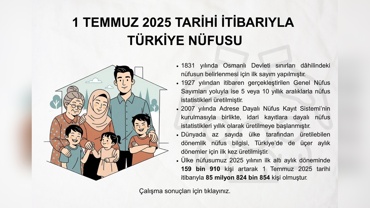 Türkiye nüfusu 85 milyon 824 bin 854 oldu
