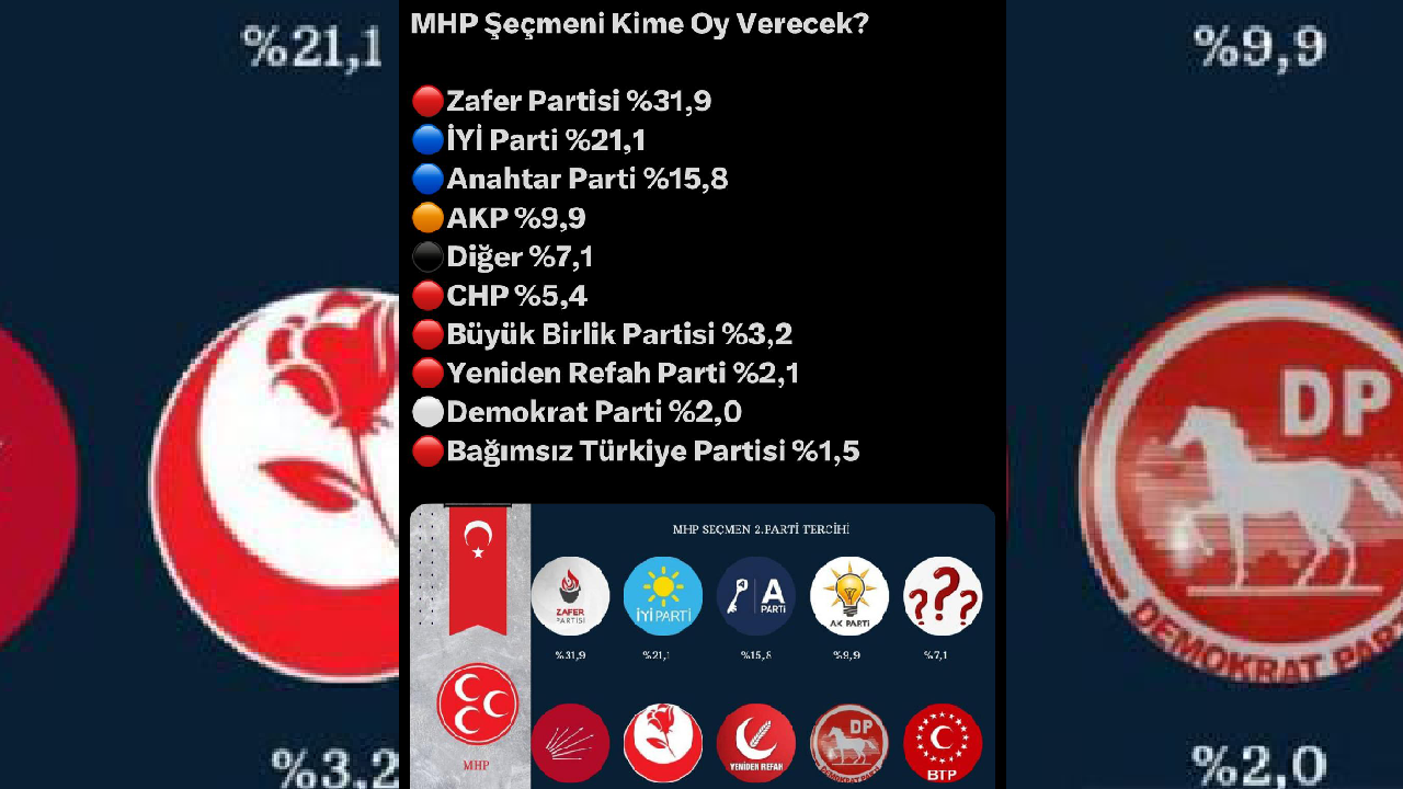 İYİ Parti’nin Kuruluş Amacı ve Anketlerin Gösterdiği Gerçek