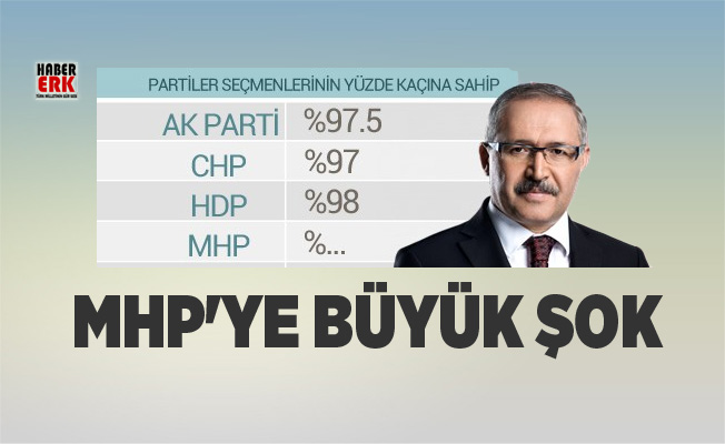 MHP'ye büyük şok! Abdulkadir Selvi açıkladı