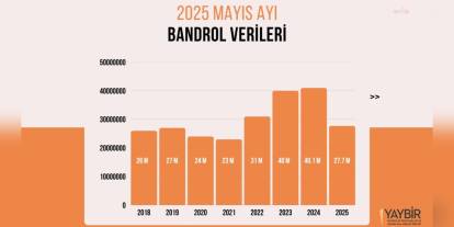 Kitap üretimi yüzde 12 azaldı