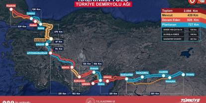 Uraloğlu: Orta Koridor'un üretime etkisi 114 milyar dolar olacak