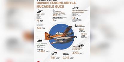İletişim Başkanlığı'ndan orman yangınlarıyla mücadeleye dair açıklama