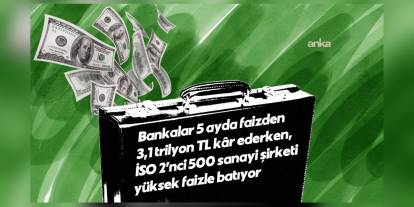 İSO raporu: Yüksek faiz, 159 sanayi şirketini batırdı