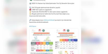 Tarım Bakanlığı: Haziran'da 154 milyon lira gıda cezası