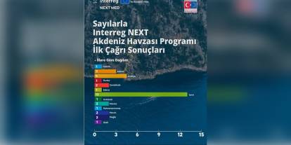 Burdur Belediyesi'nin WEEE VALUE projesi Avrupa'da örnek gösterildi
