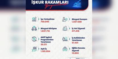 Işıkhan: 759 bin kişiye iş bulduk, 1,2 milyon açık iş var