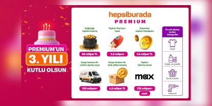 Hepsiburada Premium 3 yaşında: 25 milyar TL’lik fayda sağladı