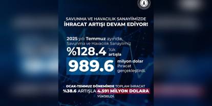 Savunma sanayii ihracatı 989,6 milyon dolara ulaştı