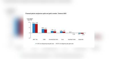 TÜİK açıkladı: Temmuz'da en yüksek getiri BIST 100'den