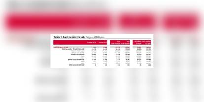 TCMB: Haziran'da 2 milyar dolar cari açık